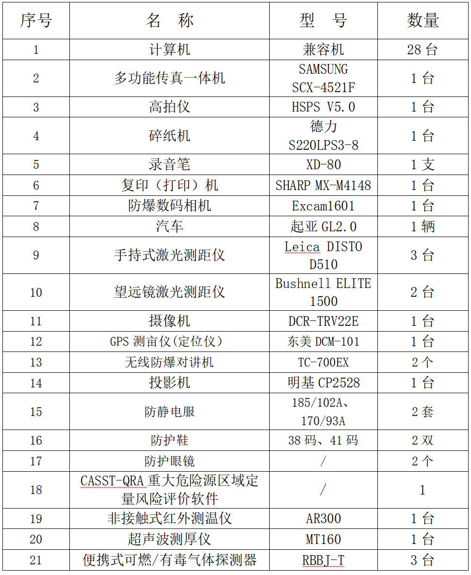 设备清单(图1)