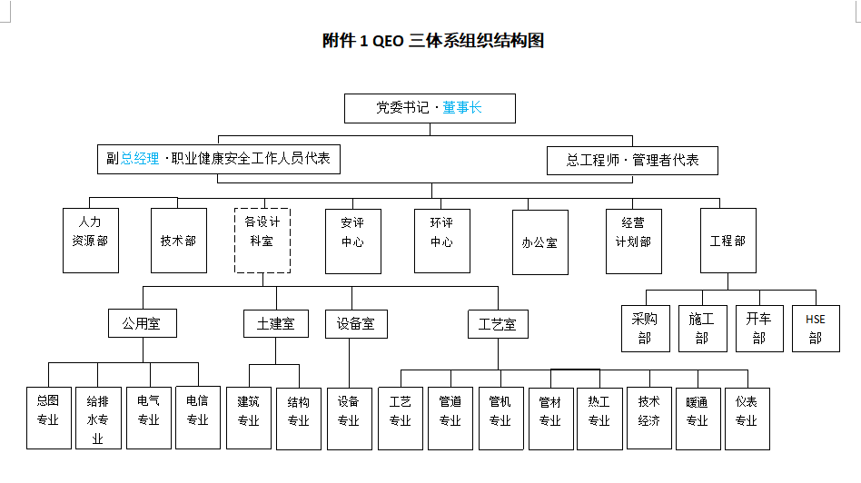 组织机构(图1)