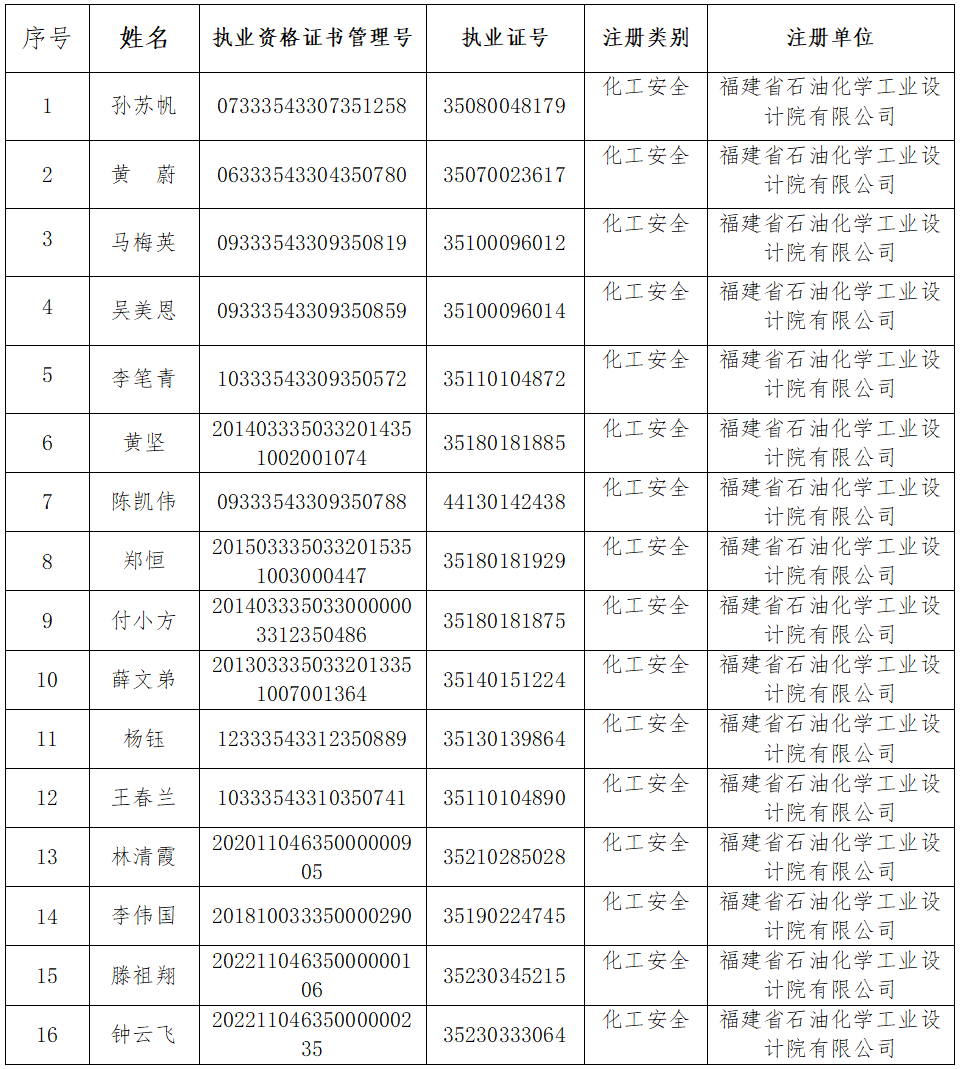 注册安全工程师(图1)