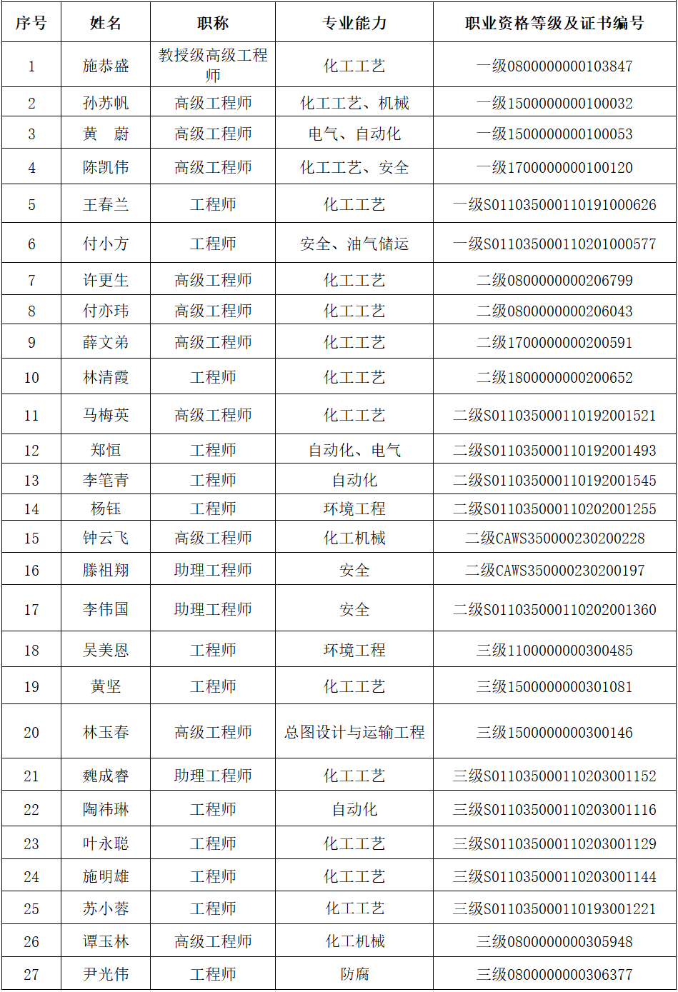 专职安全评价师(图1)