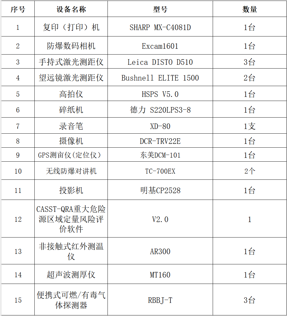 设备清单(图1)