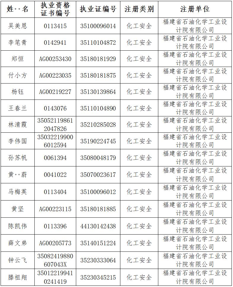注册安全工程师(图1)