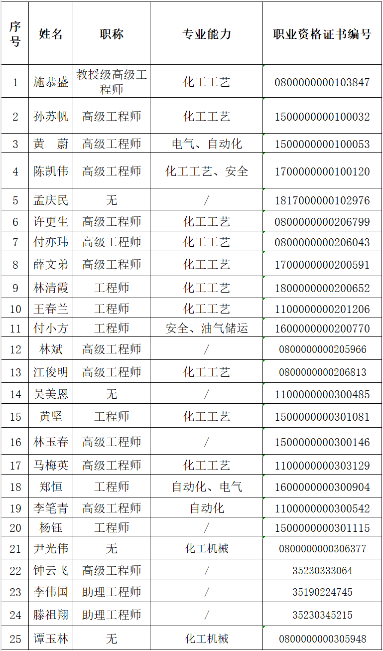 专职安全评价师(图1)